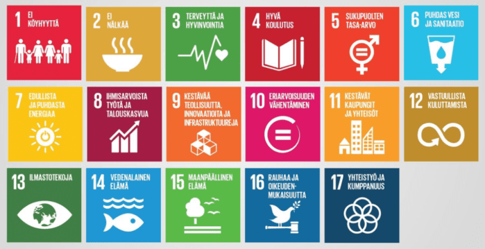 Agenda2030-tavoitteet graafisesti esitettyinä.